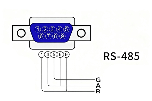 RS-485는 신뢰할 수 있습니까? 주로 루프 임피던스에 달려 있습니다.