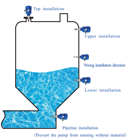 100 Questions About Tuning Fork Level Switches-Part 9 | Faults and Maintenance 81–90