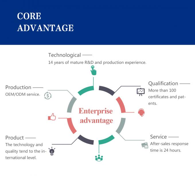 리?? 플랜트에 직접 삽입 가능한 포크 밀도 미터 4
